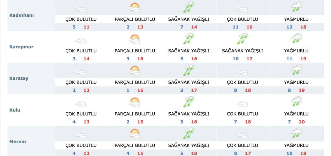 Konya’ya beyaz bereket müjdesi! AKOM şimdiden uyardı 17